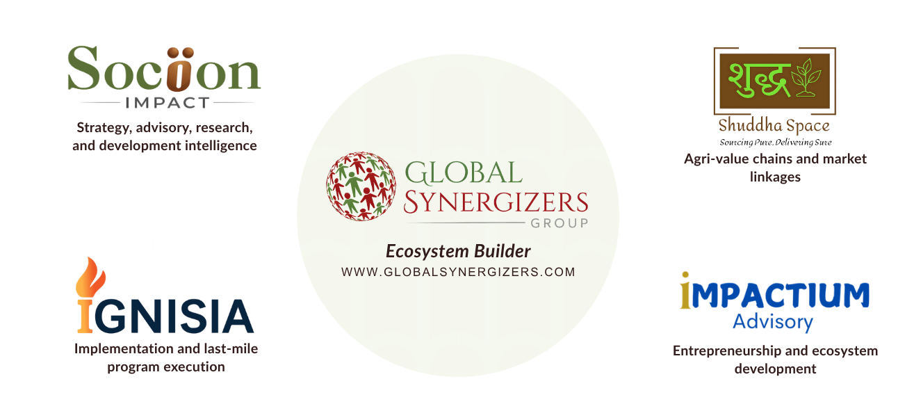 Part of a Larger Ecosystem , Socion Impact is part of the Global Synergizers ecosystem, where each entity plays a distinct and complementary role: Socion Impact Strategy, advisory, research, and development intelligence Ignisia Foundation Implementation and last-mile program execution Shuddha Space Agri-value chains and market linkages Impactium Advisory Entrepreneurship and ecosystem development